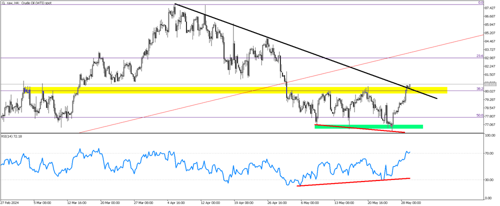 WTI Oil Breaks Key Resistance: Strong Buy Signal Ahead