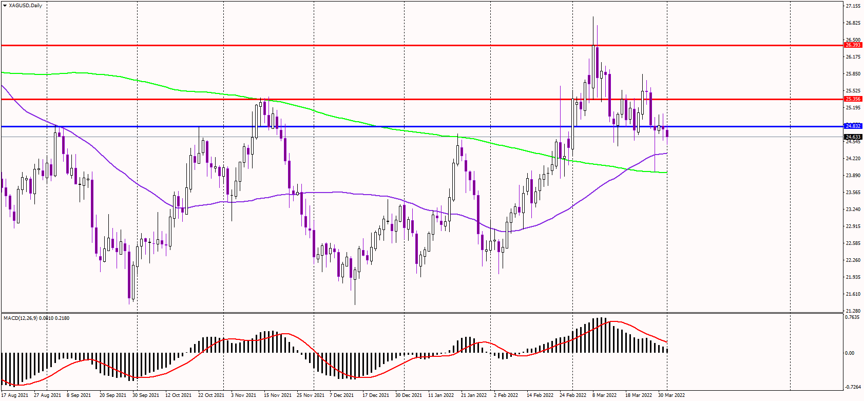 Silver Slides After US Data