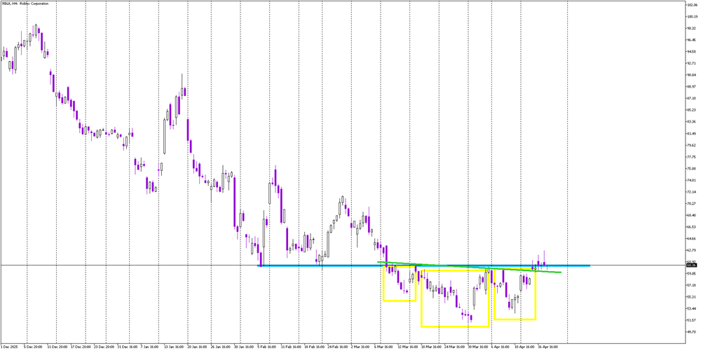 Stock of the Day: Roblox