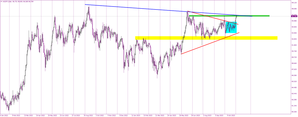 AUDJPY Traders Watch as Key Technical Thresholds Are Tested