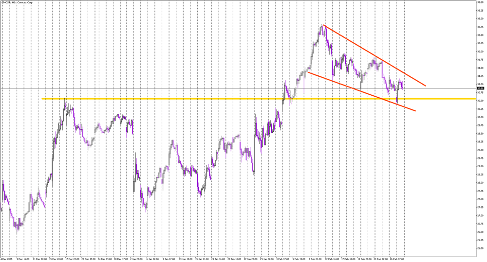 Stock of the Day: Comcast