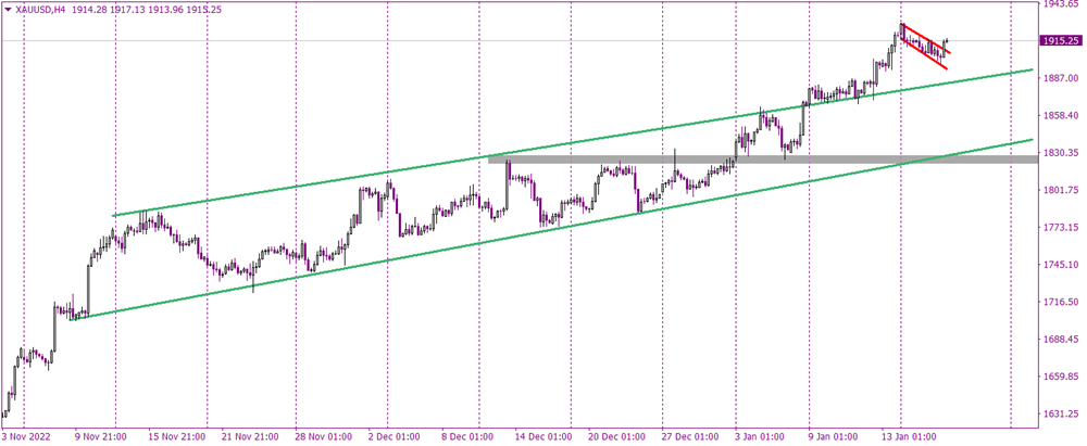 Fresh buy signal for gold