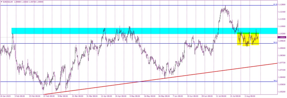 EURUSD's Pivotal Moment: A Failed Reversal Spells Mid-term Decline