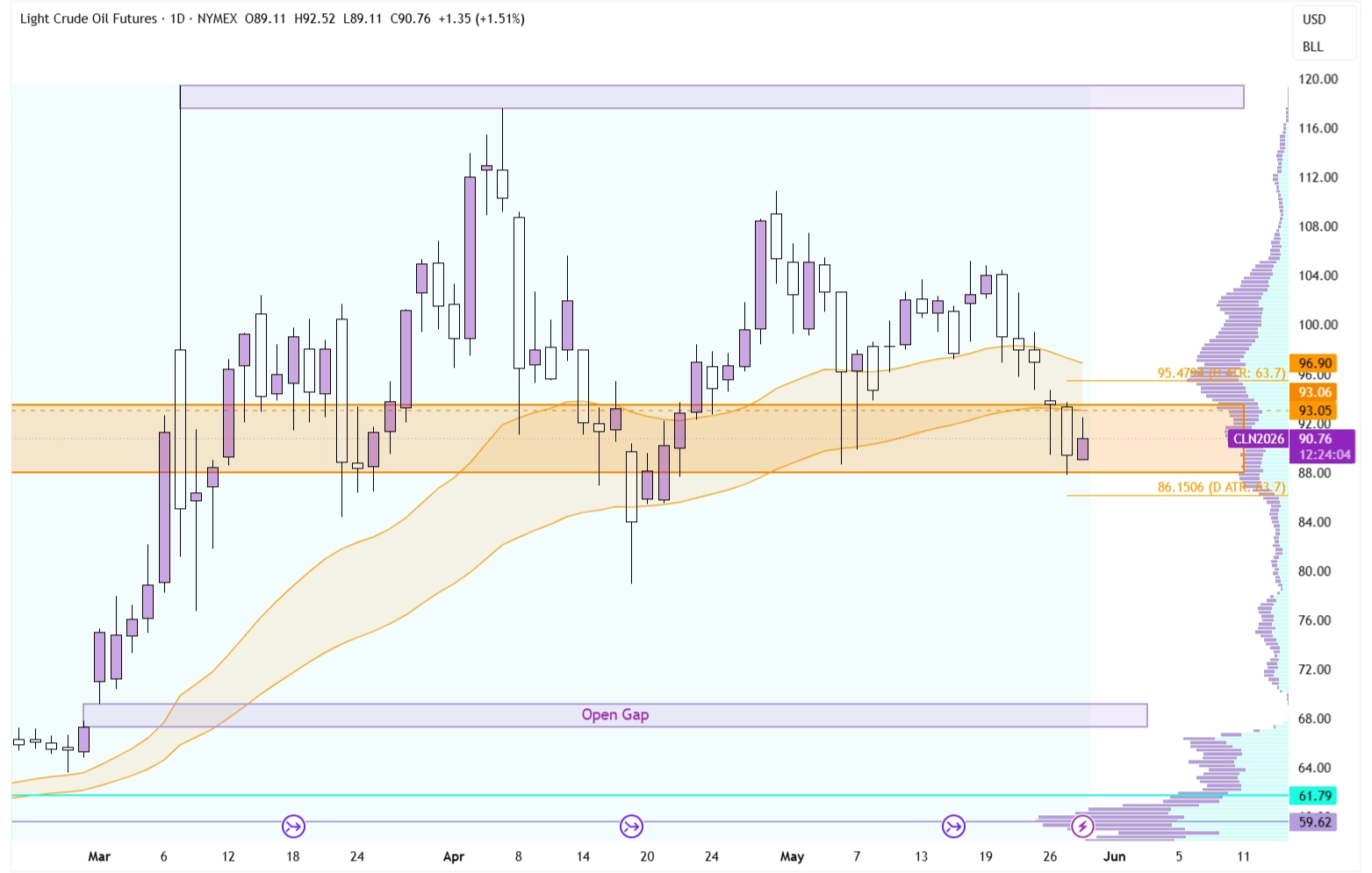 A Volatility Powder Keg?