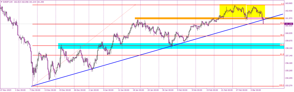 Yen Strengthens on Interest Rate Speculation
