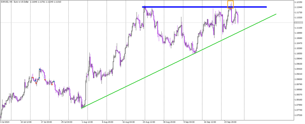 EUR/USD Under Pressure After Disappointing Inflation Data from France and Spain
