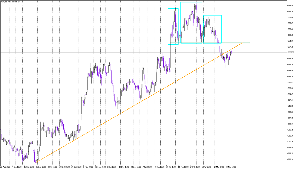 Stock of the Day: Amgen