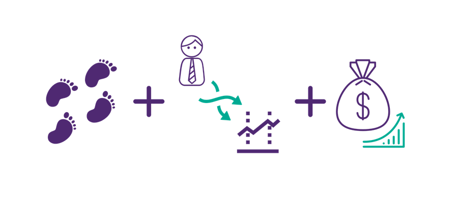 Forex trading profit potential