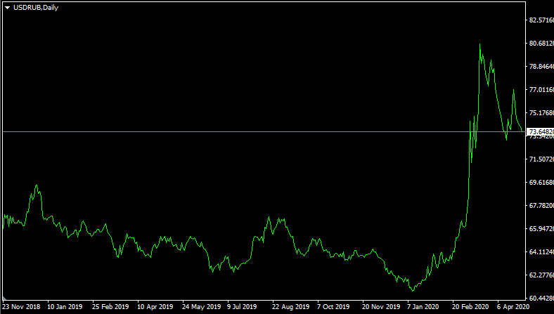 How Forex arbitrage works