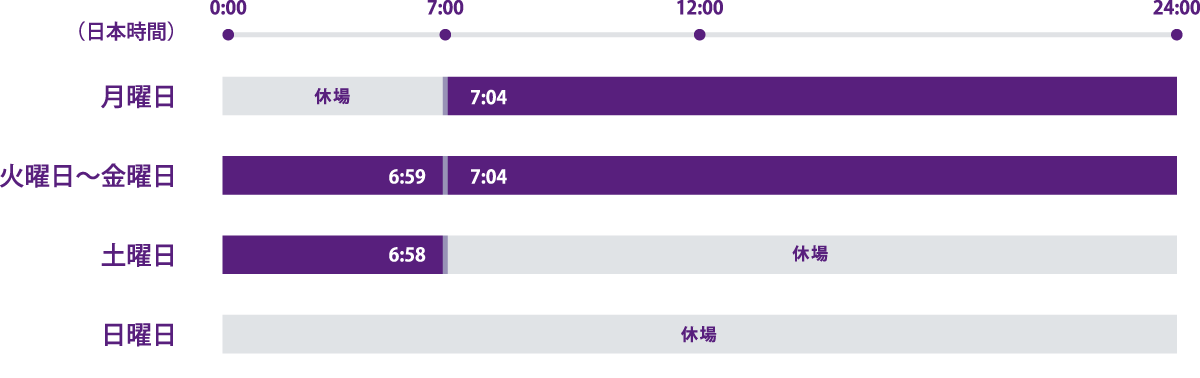 Fx 取引 時間