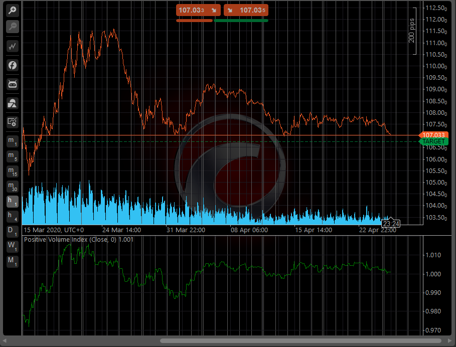 Best cTrader indicators for free