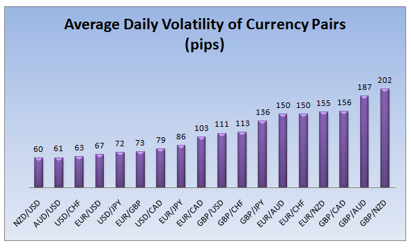 Forex day trading tips