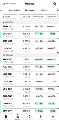 Top iOS Forex apps