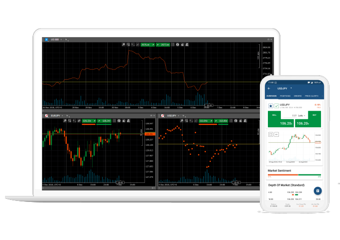 You’ll discover a new way of trading when you get your hands on Axiory’s cTrader.