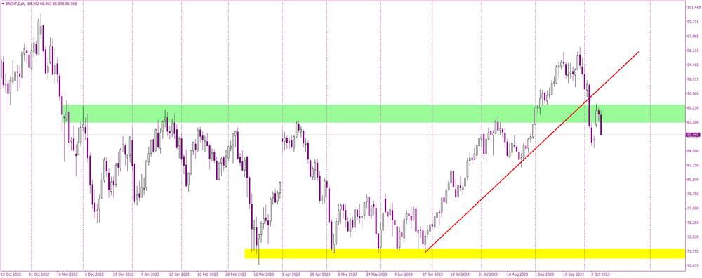 Closing the Gap: Will Oil's Descent Continue Post-Closure?