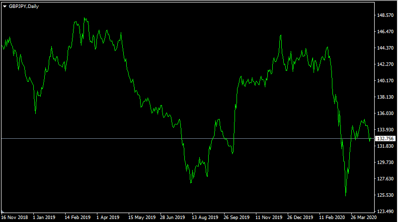 No leverage FX trading