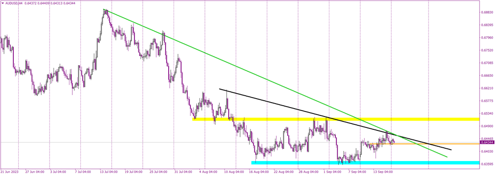 How Will the Dueling Trendlines Shape the AUDUSD's Next Move?