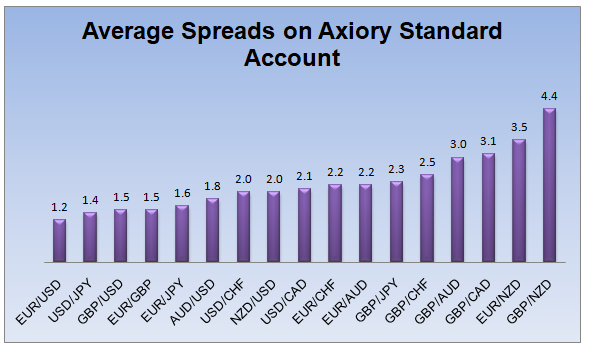 Chart-13.PNG Forex scalping strategy