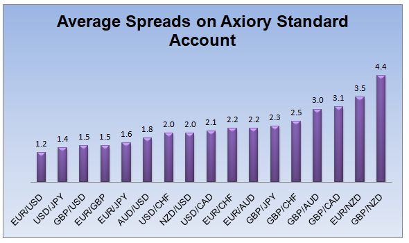 Forex scalping strategy