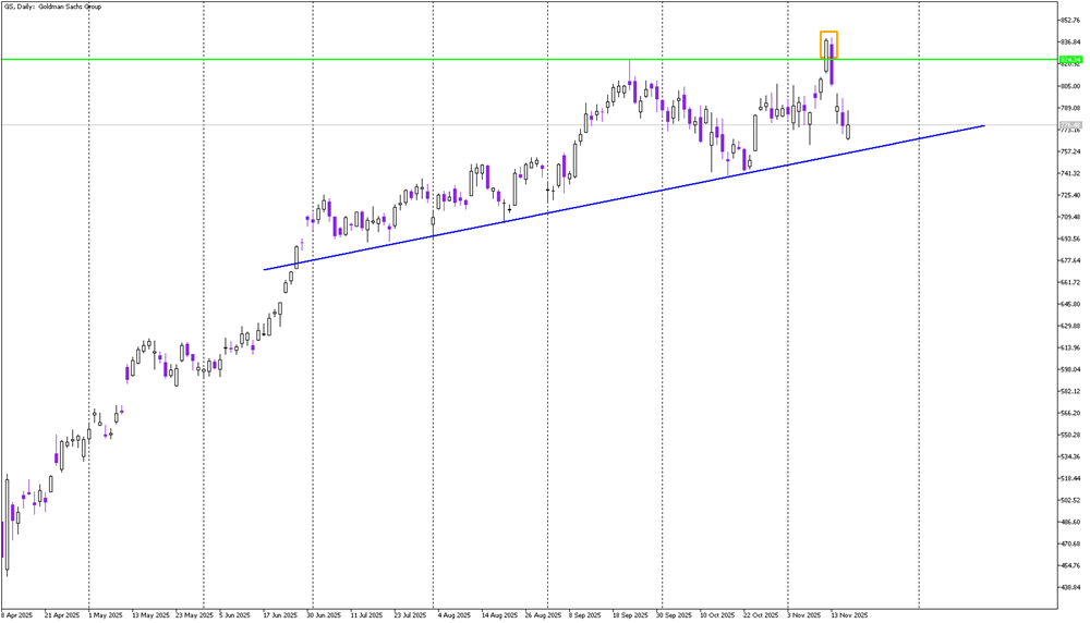 Stock of the Day: Goldman Sachs 