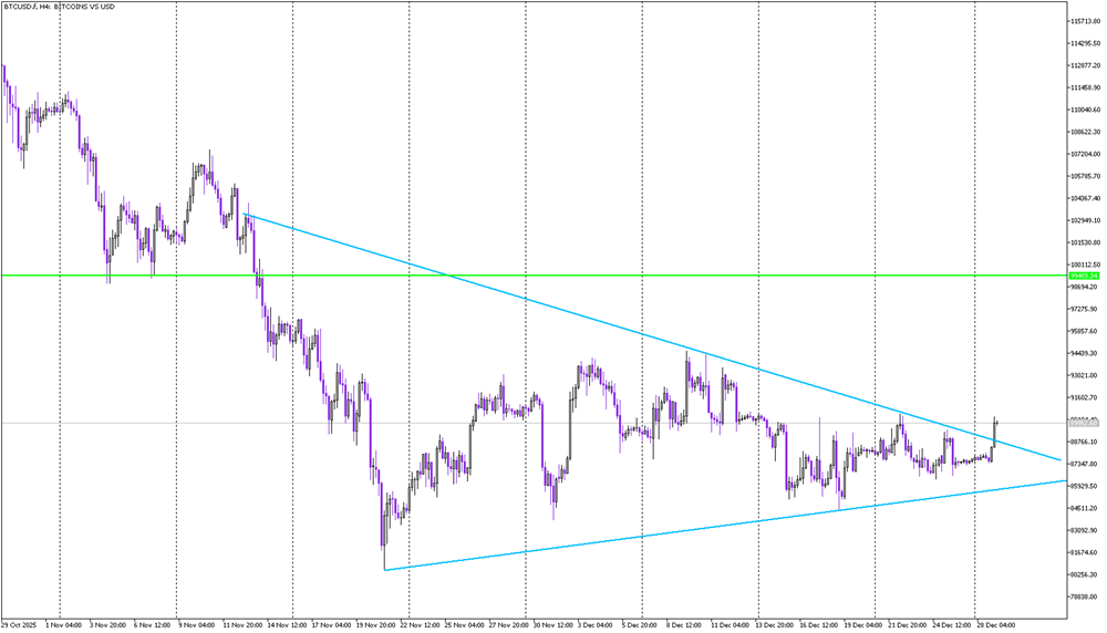 Bitcoin: Symmetric Triangle Breakout Signals a Move Higher