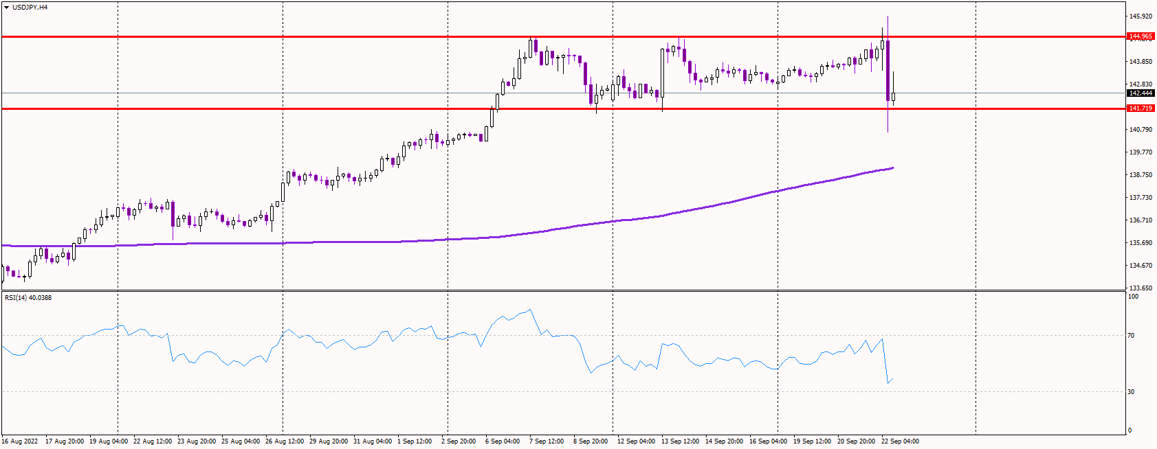 USD/JPY Shows Extreme Volatility amid Government Intervention