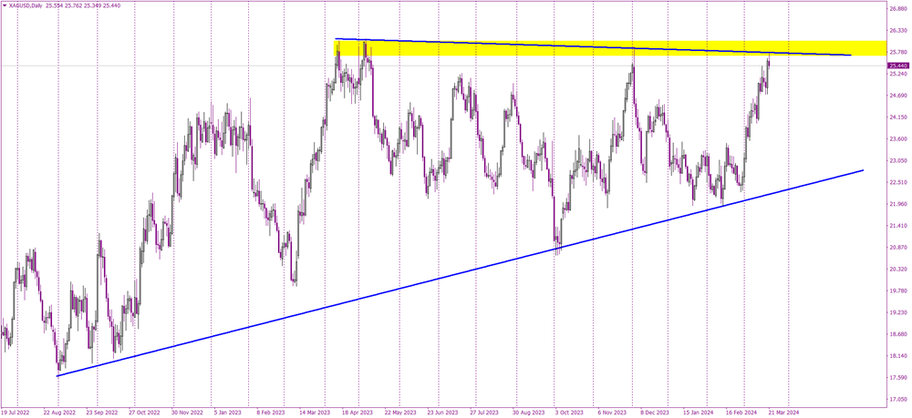 Silver's Symmetric Standoff and the Fed's Latest Move