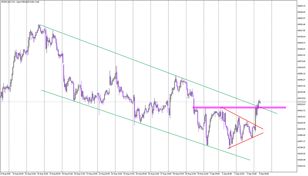 Nikkei Flashes Strong Buy Signal After Bullish Breakouts