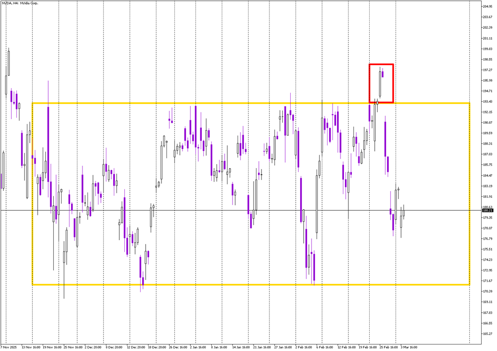 Stock of the Day: Nvidia