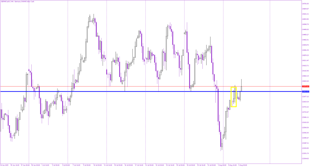 DAX: Key Resistance Breached, But Confirmation Needed