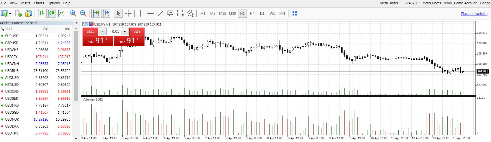 Forex volume trading indicators