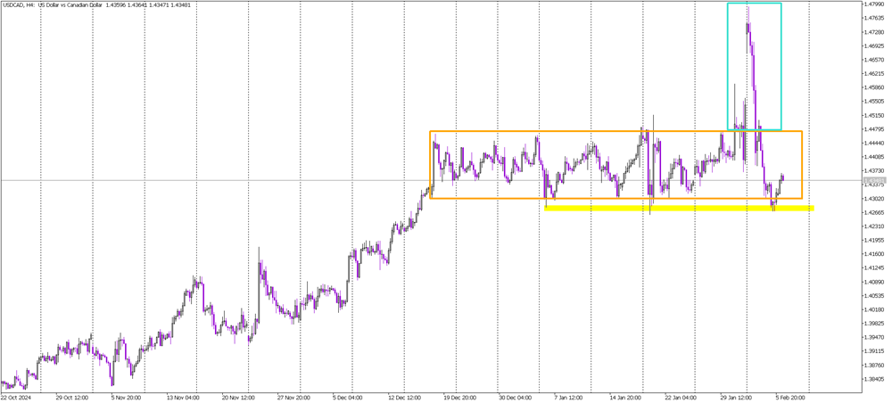 USD/CAD Support Holds for Now, Buyers Face Last Defense