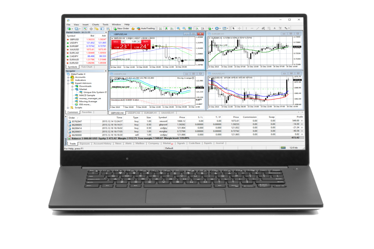 MT5 Multi-asset Trading Platform | Axiory