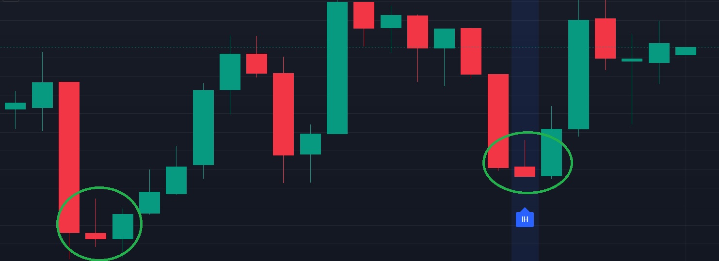 What is the inverted hammer? Explained for Traders