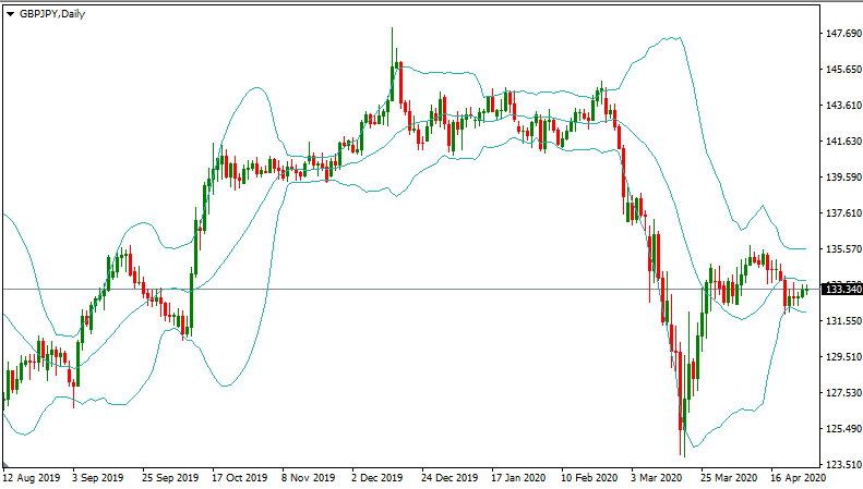 Forex swing trading strategy