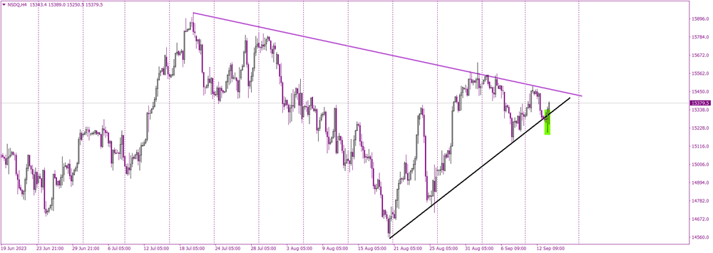 Is the Hammer Candle on NASDAQ a Bullish Omen?