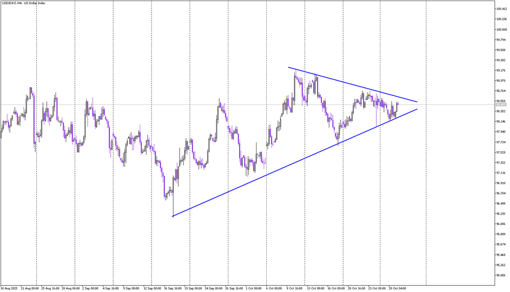 Dollar Index Awaits Breakout Ahead of Fed Decision