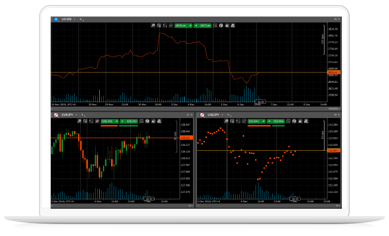 ตั้งค่าพื้นที่การเทรดของท่านด้วย cTrader