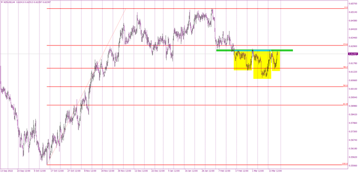NZDUSD just one small step from a major buy signal