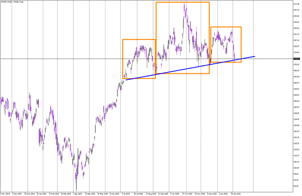 Stock of the Day: Nvidia