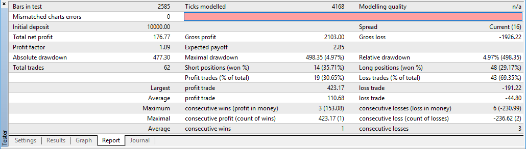 How does Forex robot work