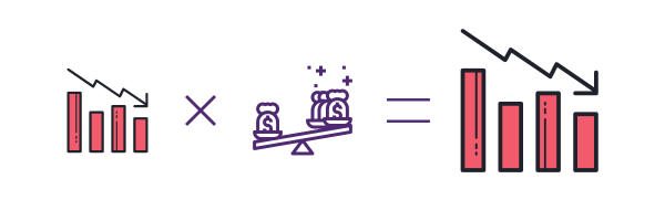 Disadvantages of margin trading