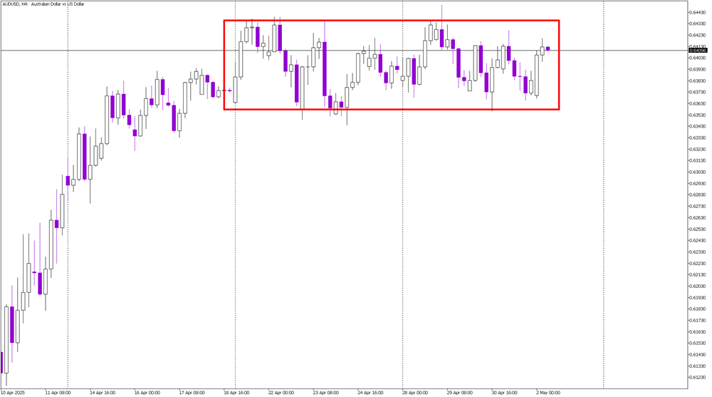 AUD/USD Awaits Breakout as Markets Eye Non-Farm Payrolls