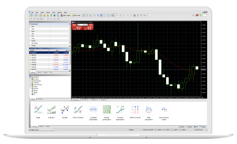 Setup Your Trading Desk With MT5