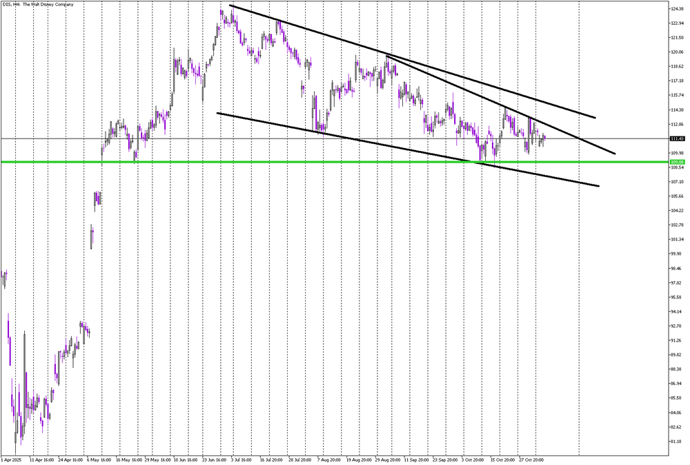 Stock of the Day:The Walt Disney Company