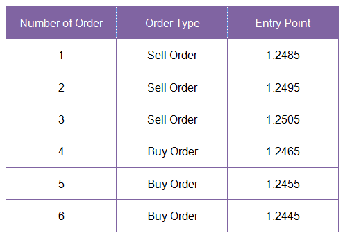 Forex grid trading strategy explained