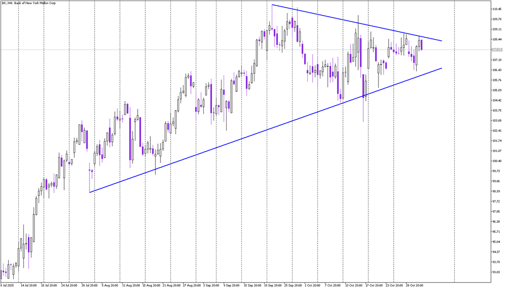 Stock of the Day: Bank of New York Mellon