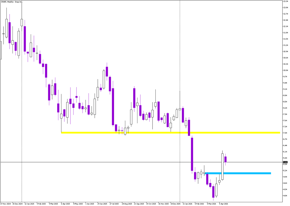 Stock of the Day: Snapchat