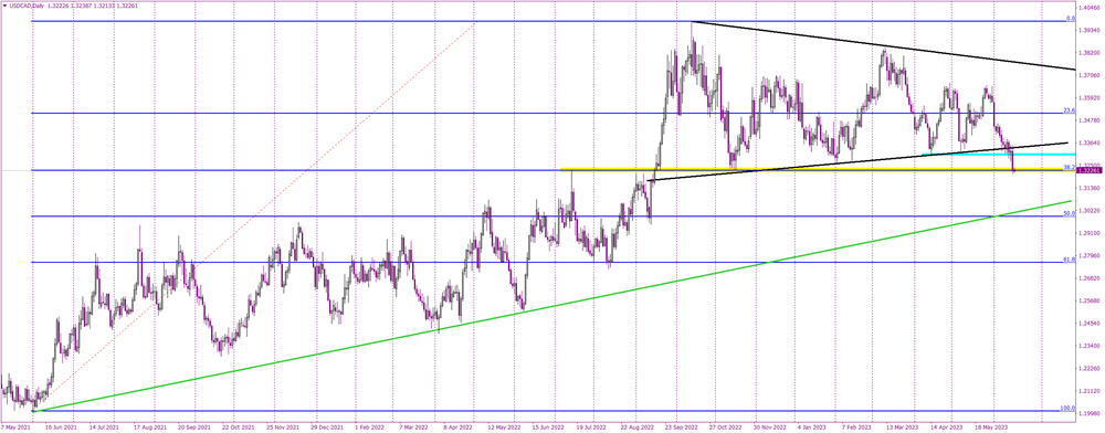 Bears Triumph as Long-term Symmetric Triangle Finally Breached