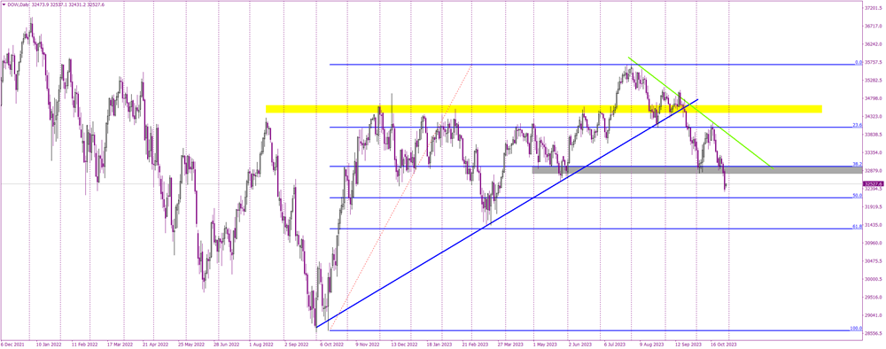 Is There Hope After Dow Jones' Steep Fall?